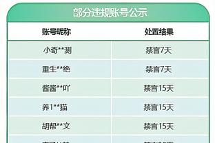 进攻效率联盟第24！哈姆：我们只是没把球投进 不会变成跑跳大队